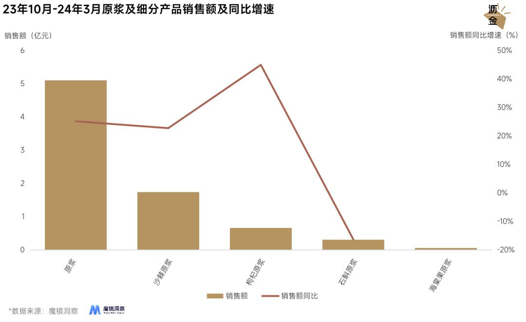 药食同源，拯救了多少生意？