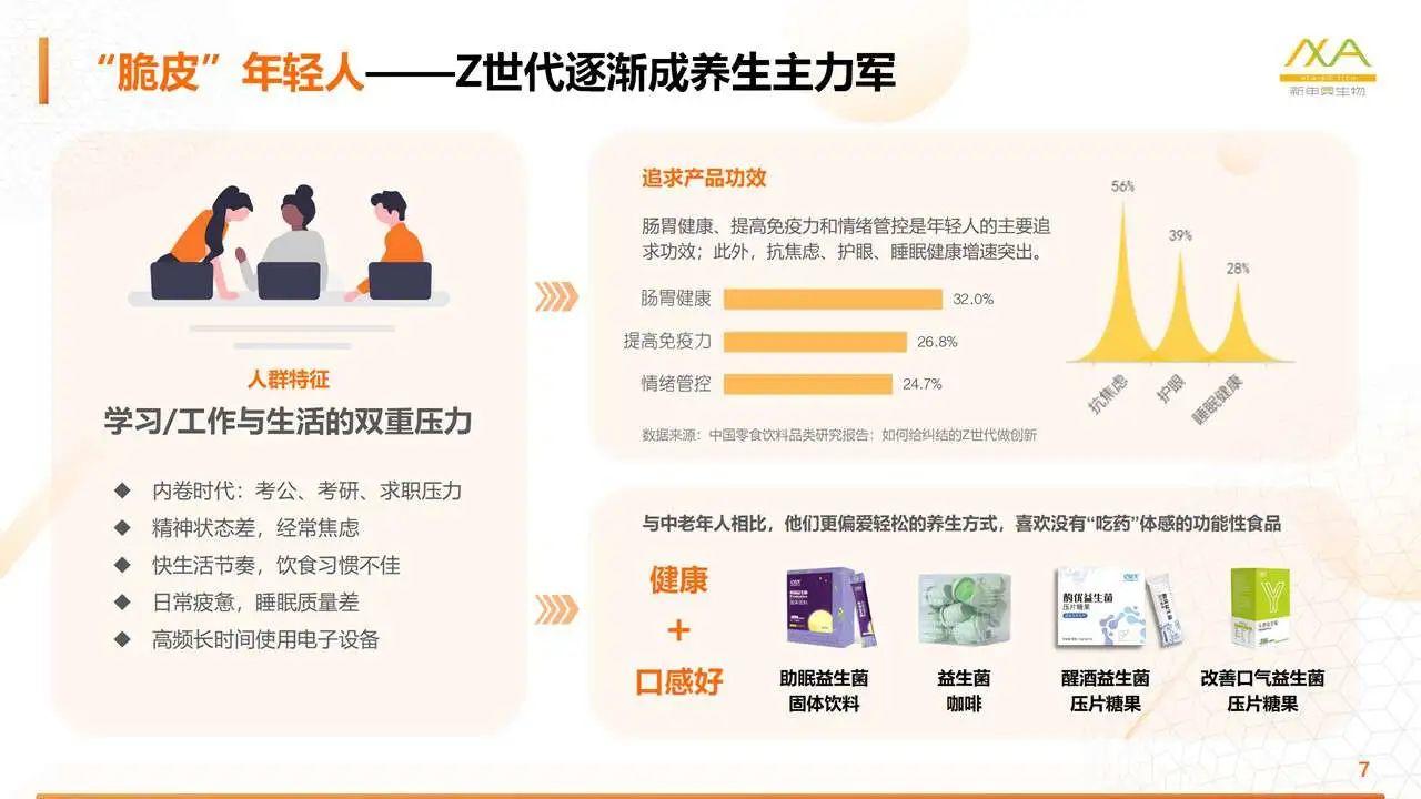 内卷的益生菌赛道，下一个关键卡口是什么？