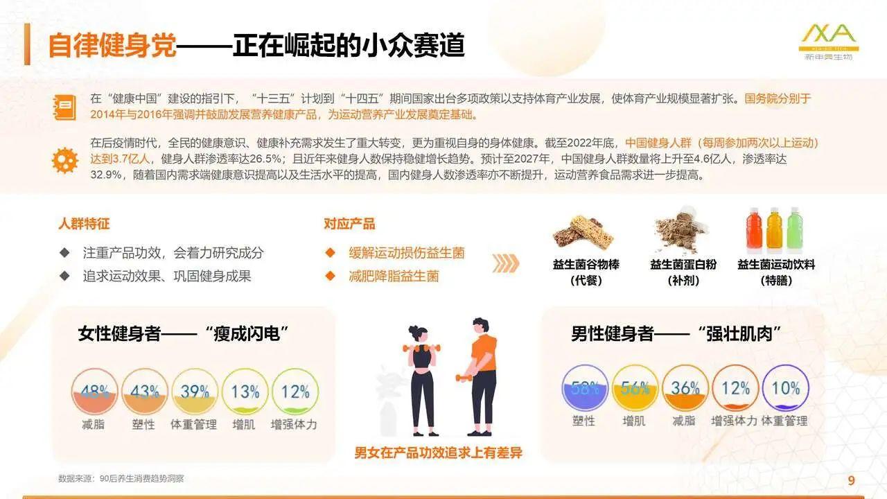 内卷的益生菌赛道，下一个关键卡口是什么？