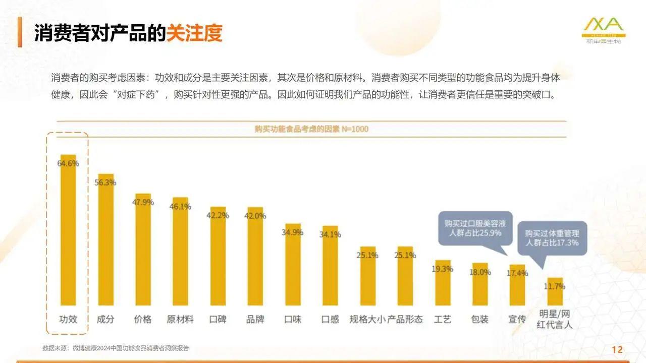 内卷的益生菌赛道，下一个关键卡口是什么？
