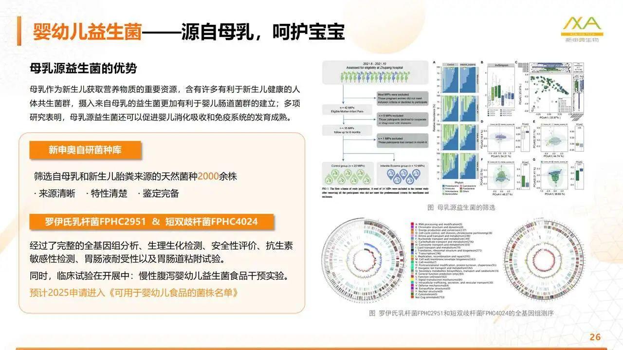 内卷的益生菌赛道，下一个关键卡口是什么？