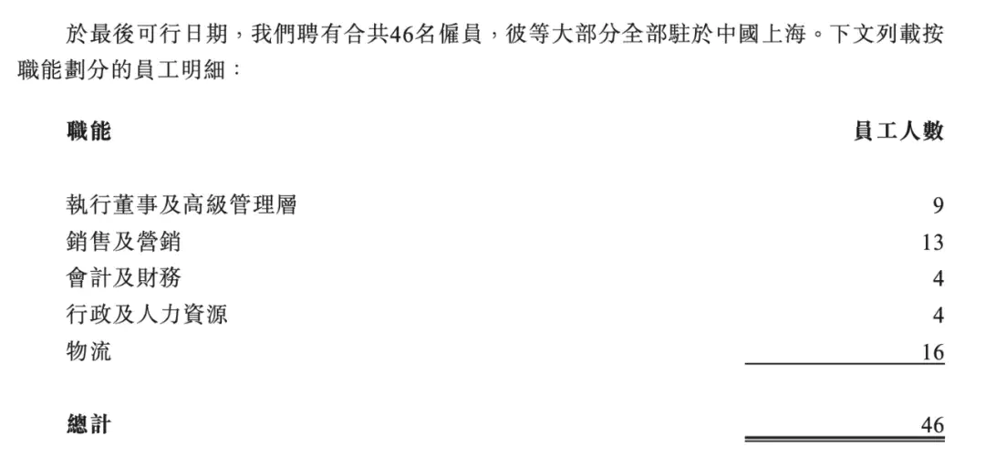 46人3年半赚4亿，纽曼思IPO暴露了保健品的“秘密”
