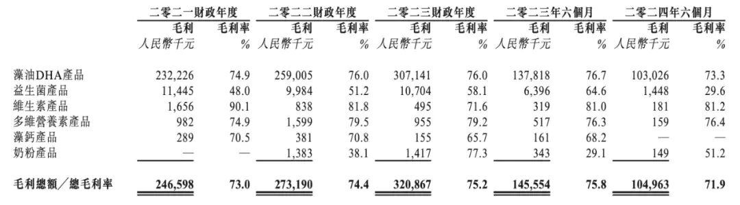 46人3年半赚4亿，纽曼思IPO暴露了保健品的“秘密”