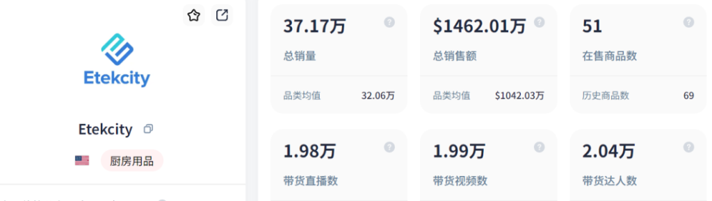 在TikTok上卖秤，有卖家已经赚了1个亿