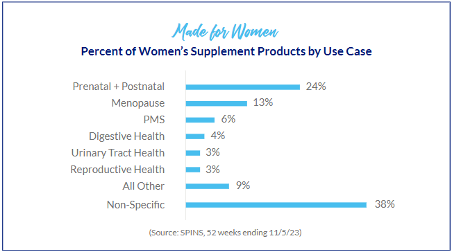 The Vitamin Shoppe