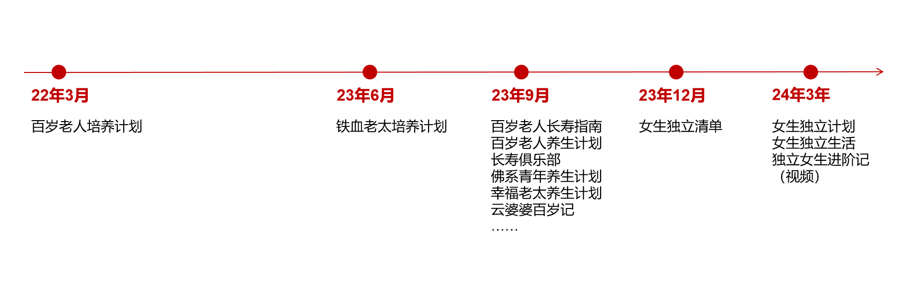 不露脸的养生博主们，正在小红书闷声赚钱