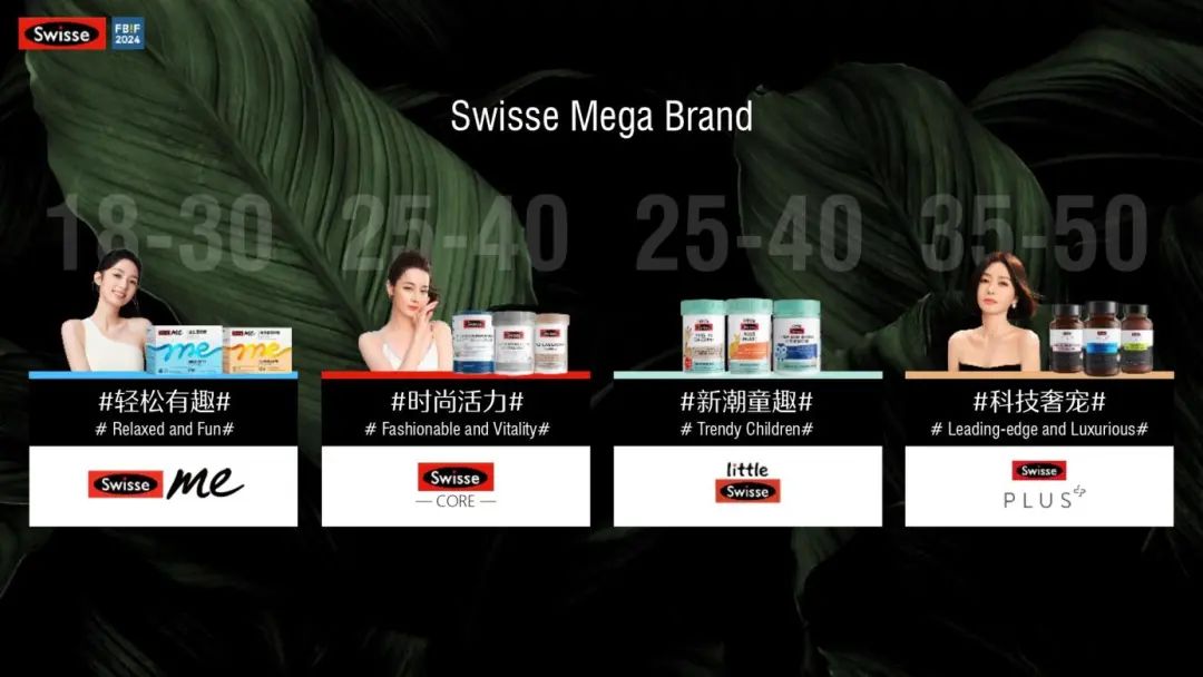 Swisse分享资料