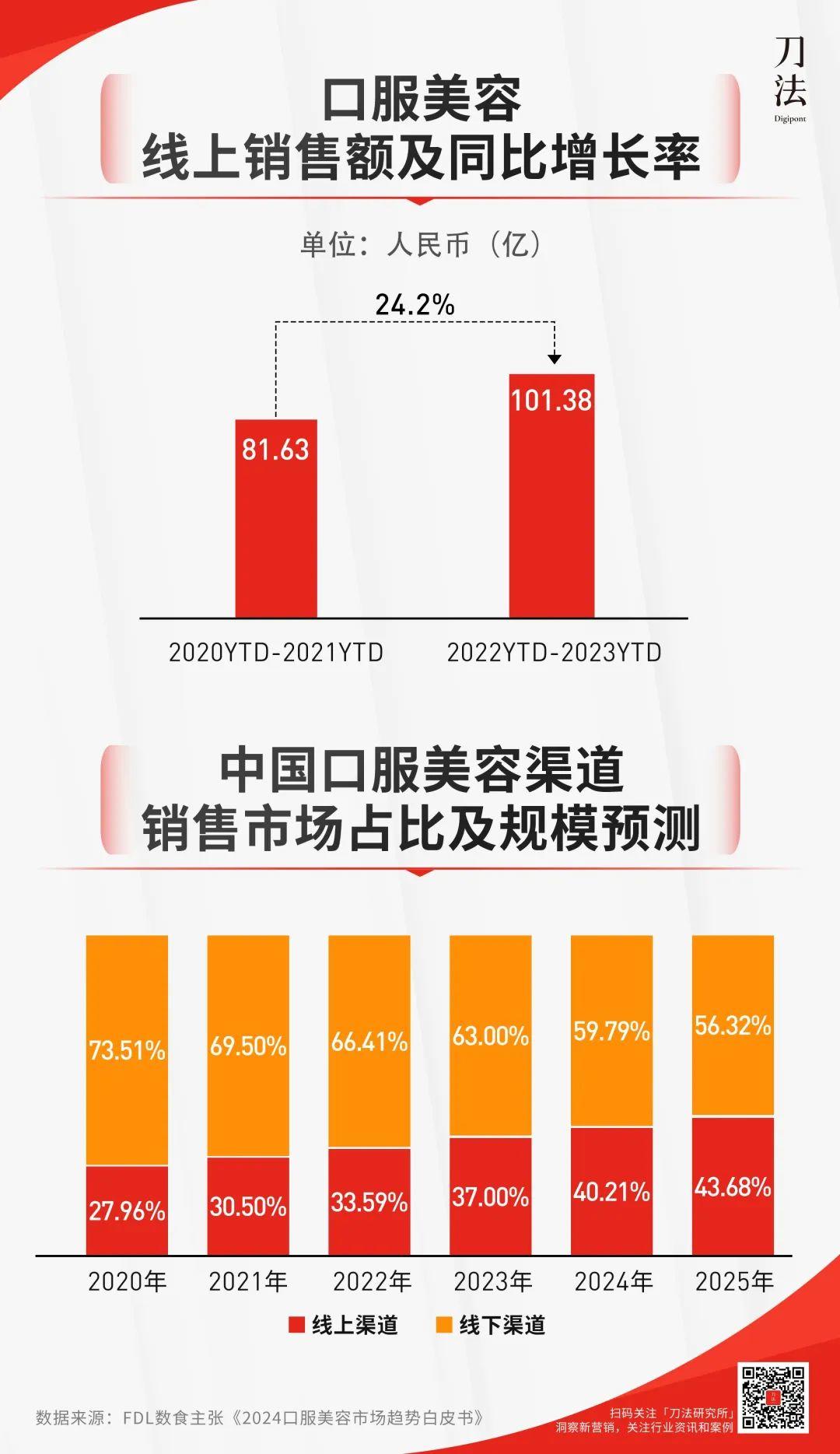 联名都玩烂了，高决策成本的保健品如何撬动新增量？