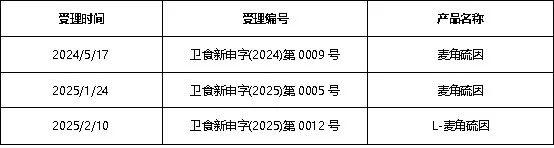 麦角硫因走红背后，是什么驱动增长？哪些企业已抢先占位？