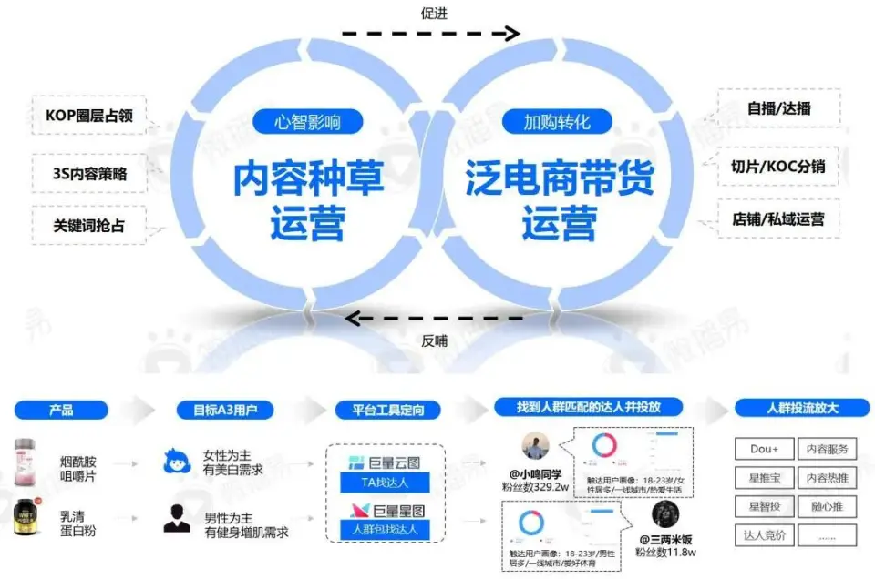 济南青年卖保健品，进账40亿