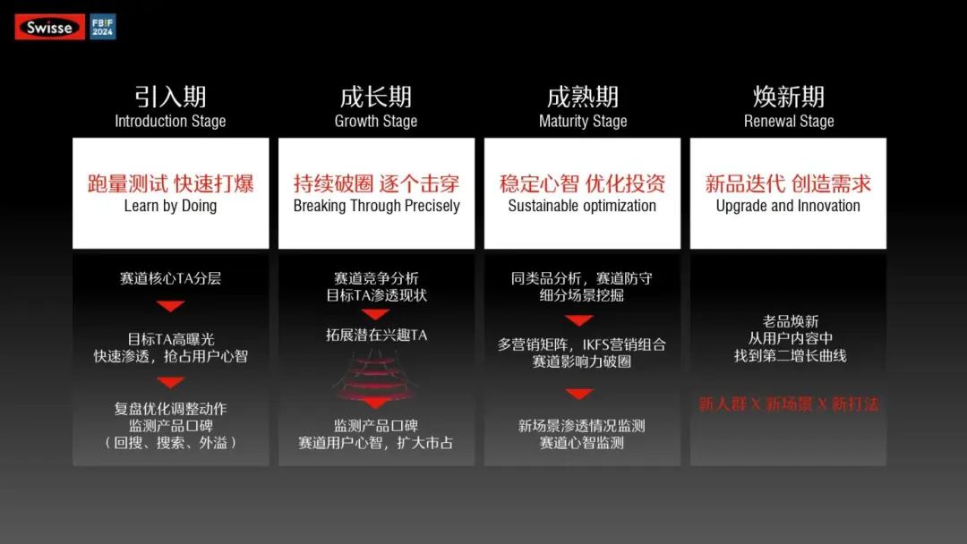 Swisse分享资料