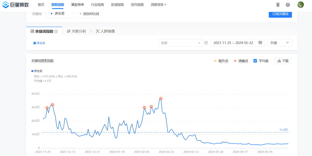 一个抖音养生茶项目的全套运营方案