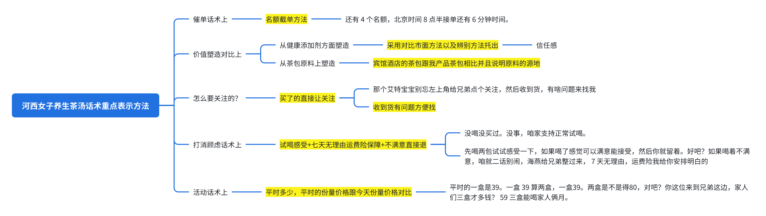 一个抖音养生茶项目的全套运营方案