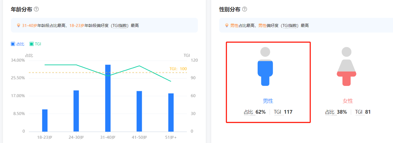 一个抖音养生茶项目的全套运营方案