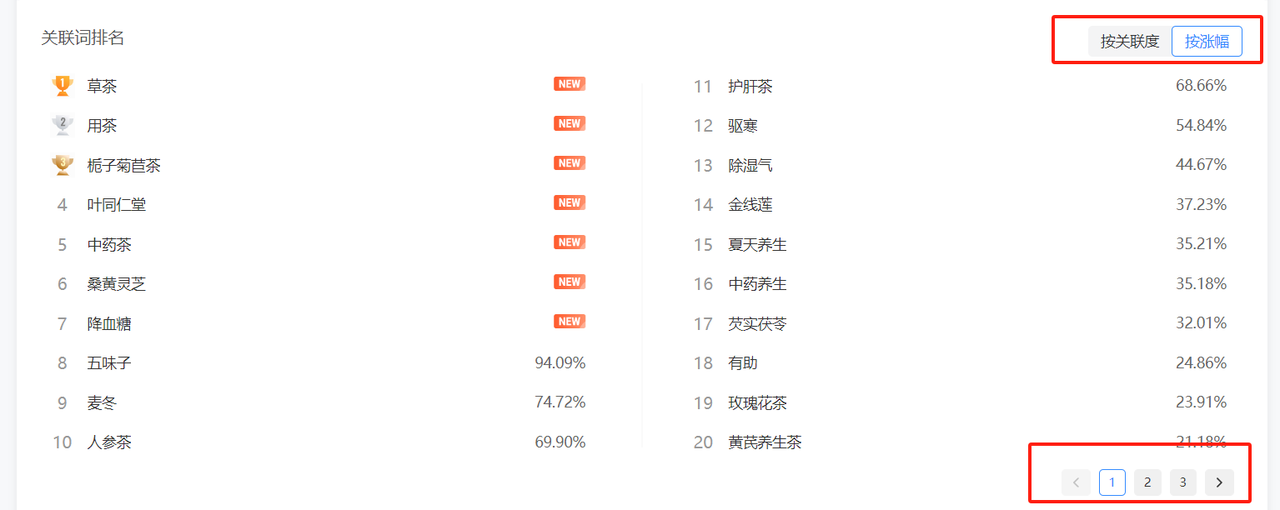 一个抖音养生茶项目的全套运营方案