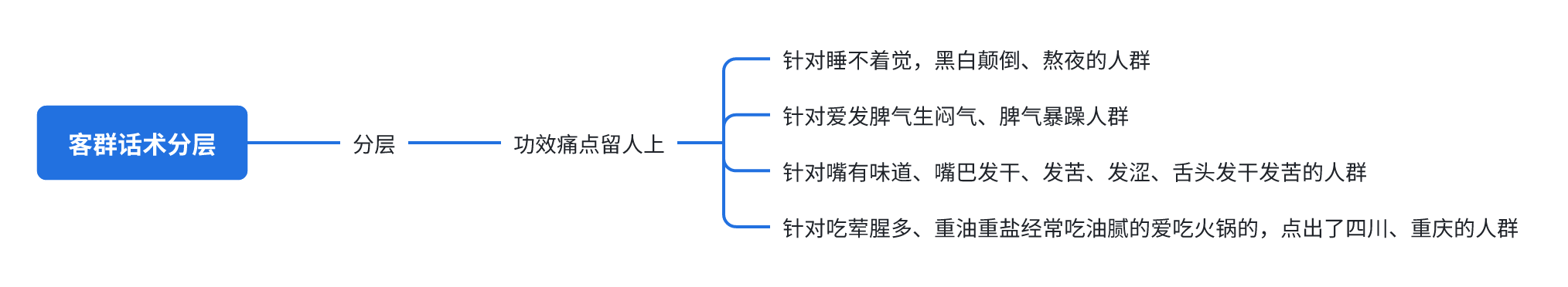 一个抖音养生茶项目的全套运营方案