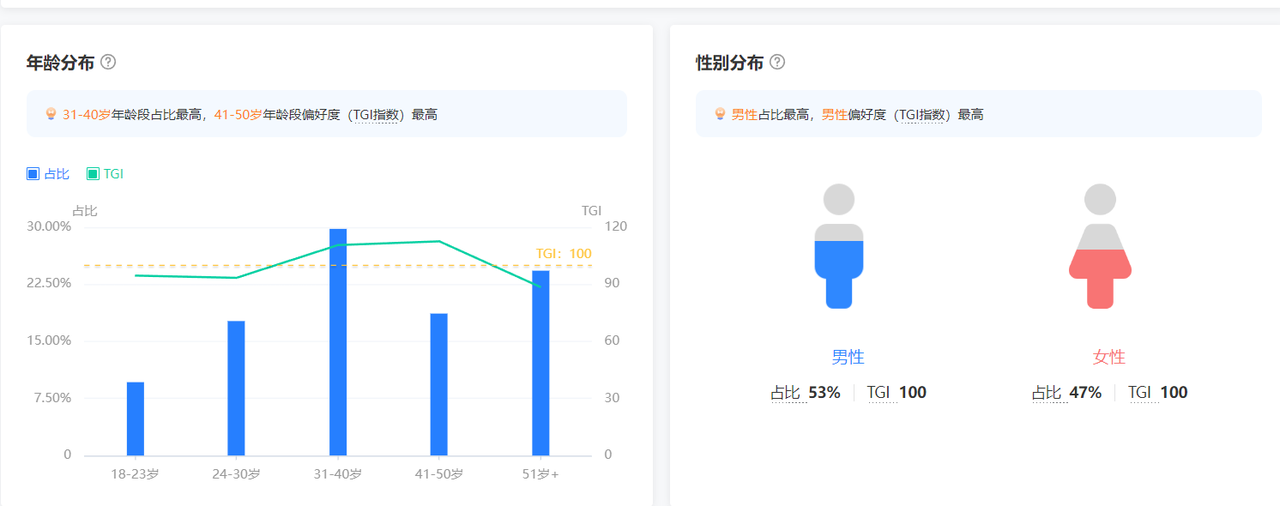 一个抖音养生茶项目的全套运营方案