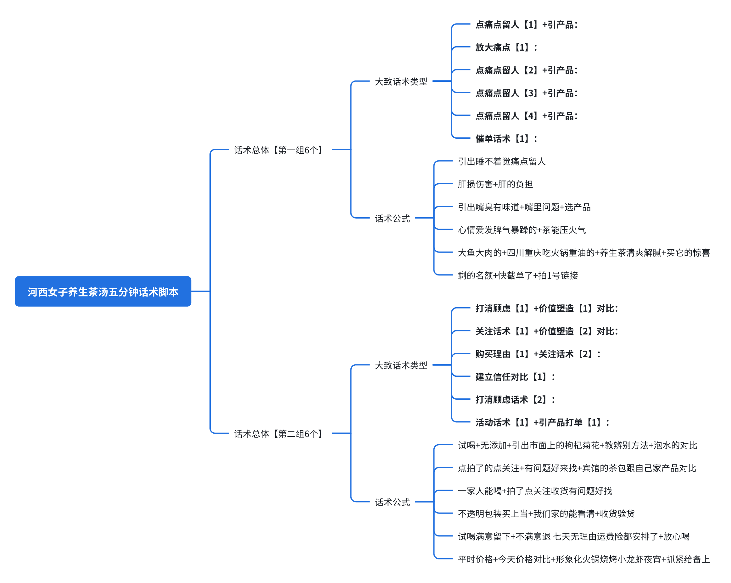 一个抖音养生茶项目的全套运营方案