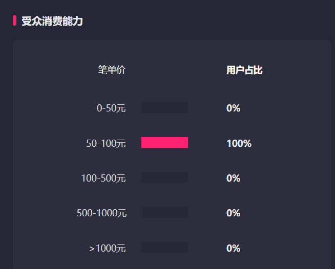 一个抖音养生茶项目的全套运营方案