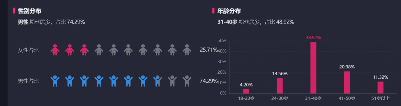 一个抖音养生茶项目的全套运营方案