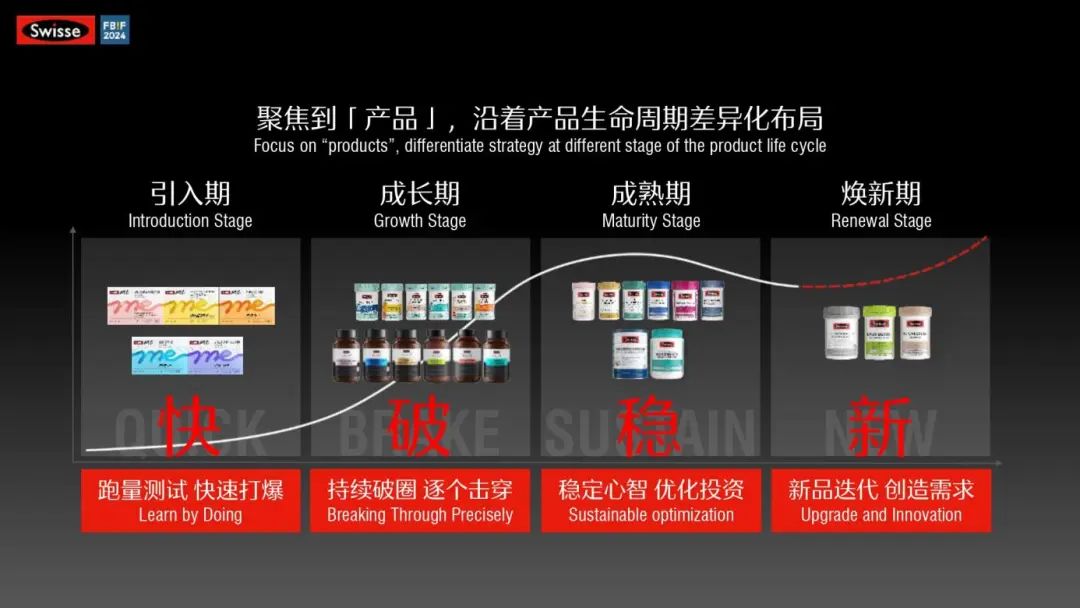 Swisse在小红书“排兵布阵”的种草策略：销量增166%，多产品赛道TOP1