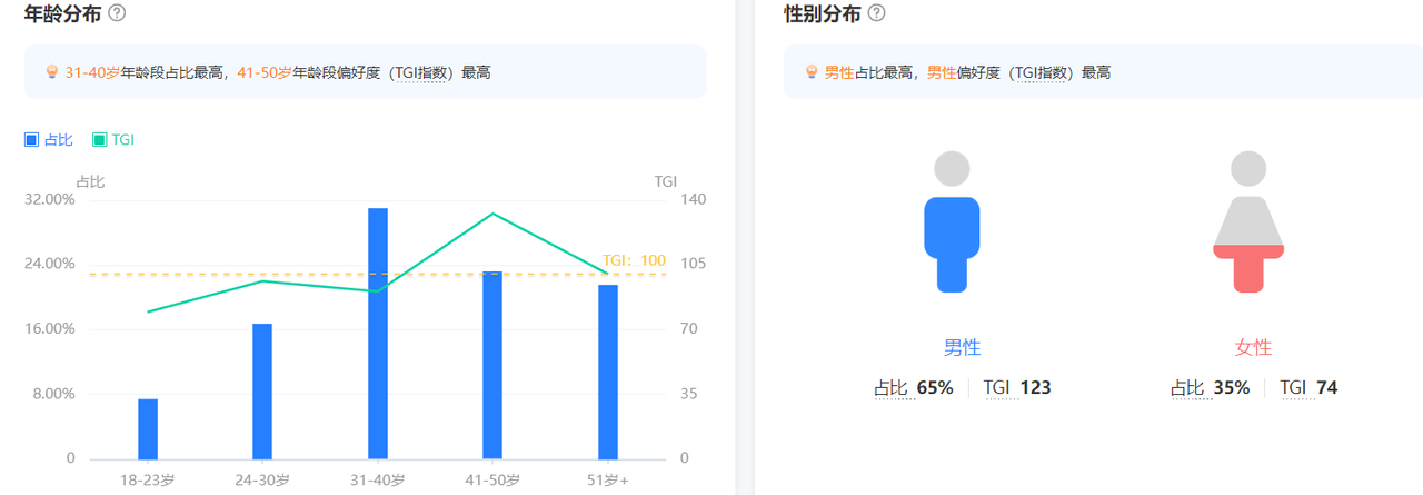 一个抖音养生茶项目的全套运营方案