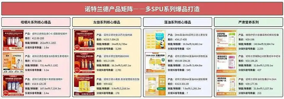 济南青年卖保健品，进账40亿