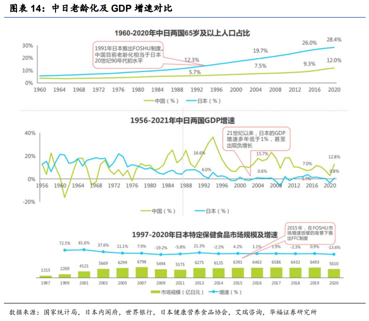 复盘日本保健品：从产业链视角看日本保健品对中国的借鉴