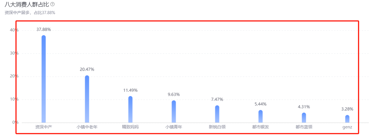 一个抖音养生茶项目的全套运营方案