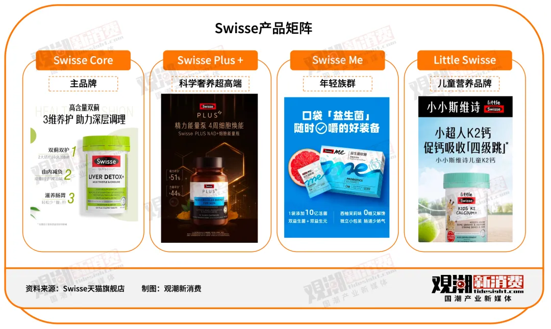 汤臣倍健VS Swisse：谁是年轻人的「续命药」？