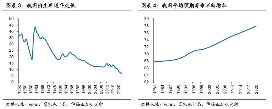 复盘日本保健品：从产业链视角看日本保健品对中国的借鉴