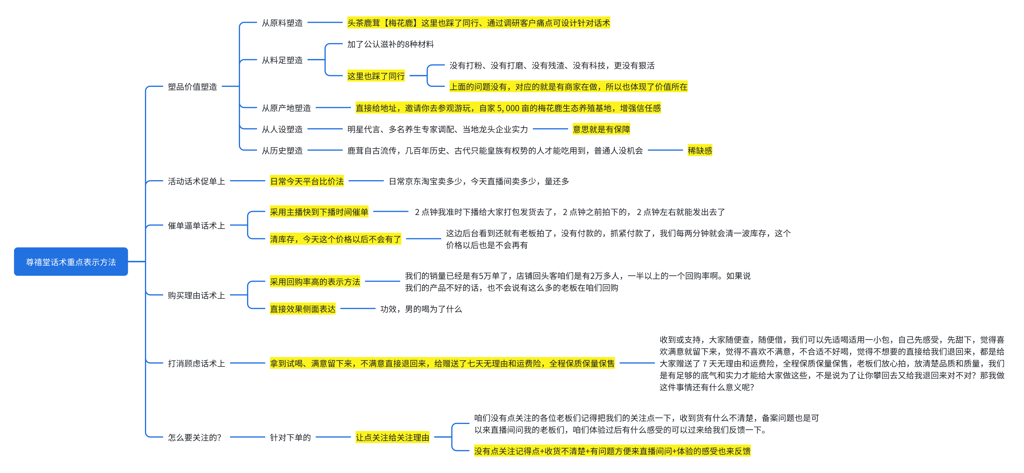 一个抖音养生茶项目的全套运营方案