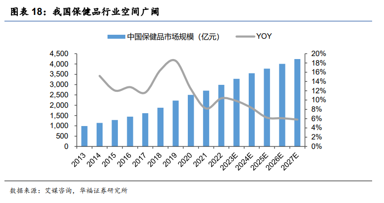 复盘日本保健品：从产业链视角看日本保健品对中国的借鉴