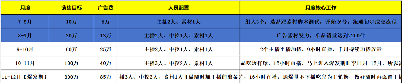 一个抖音养生茶项目的全套运营方案