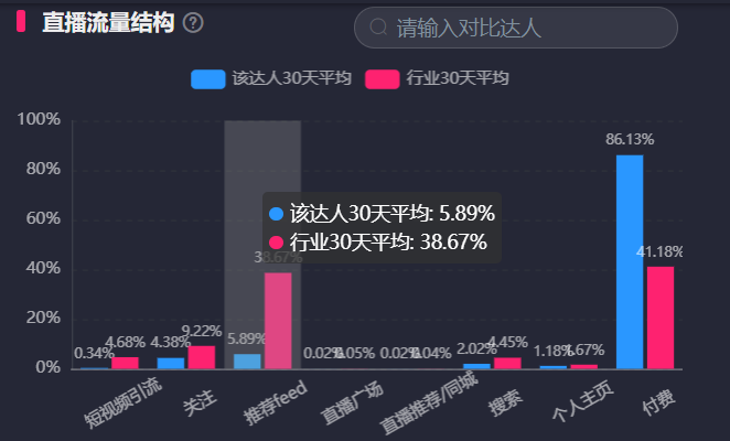 一个抖音养生茶项目的全套运营方案