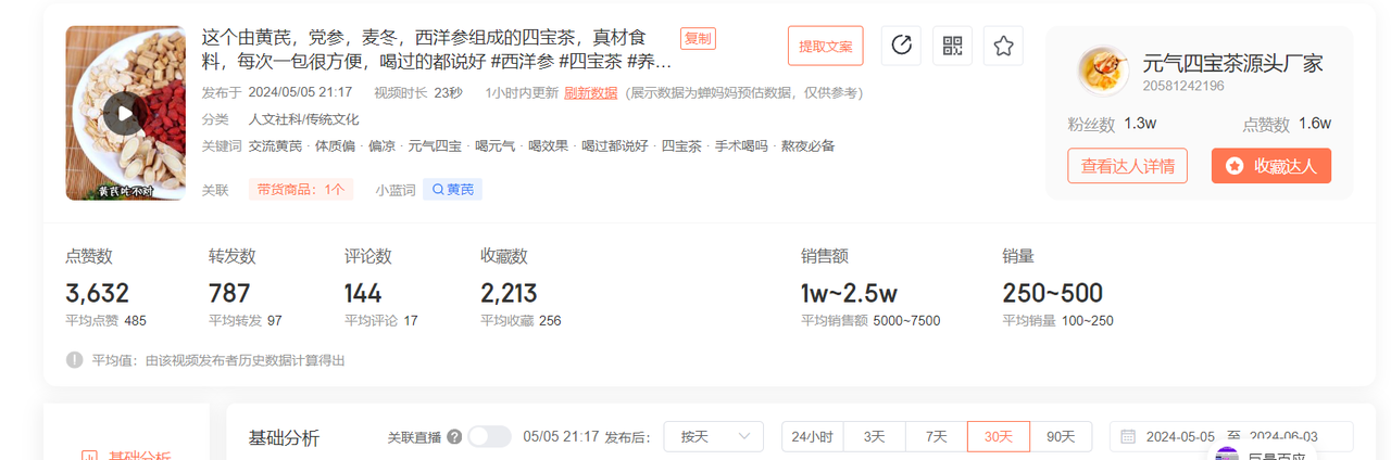 一个抖音养生茶项目的全套运营方案