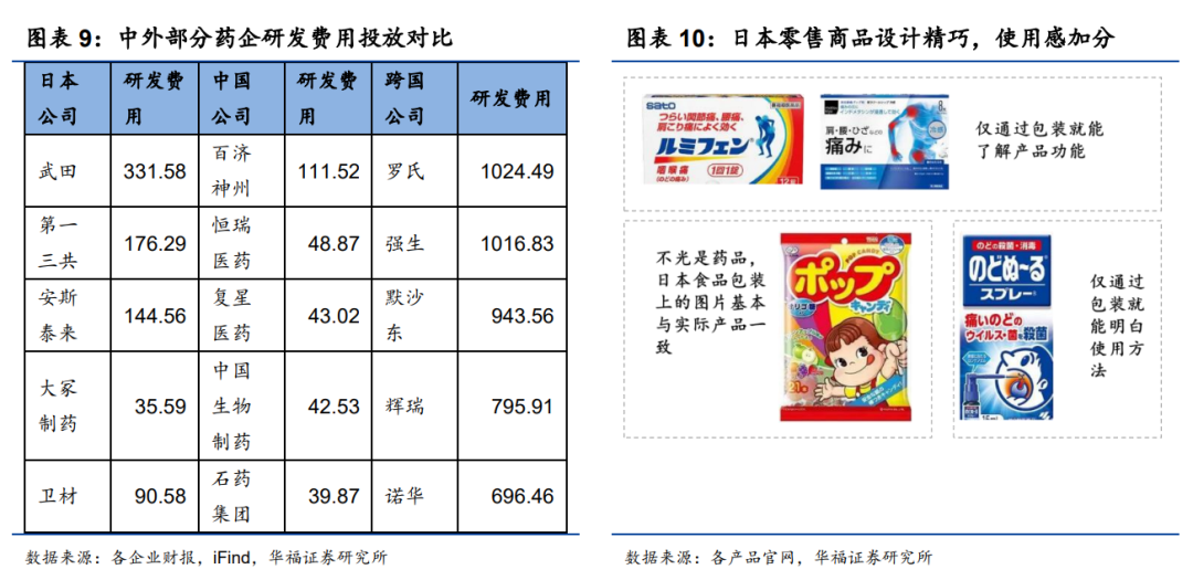 复盘日本保健品：从产业链视角看日本保健品对中国的借鉴