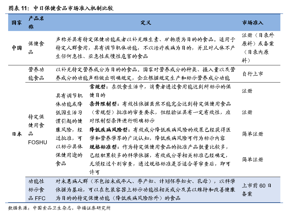 复盘日本保健品：从产业链视角看日本保健品对中国的借鉴