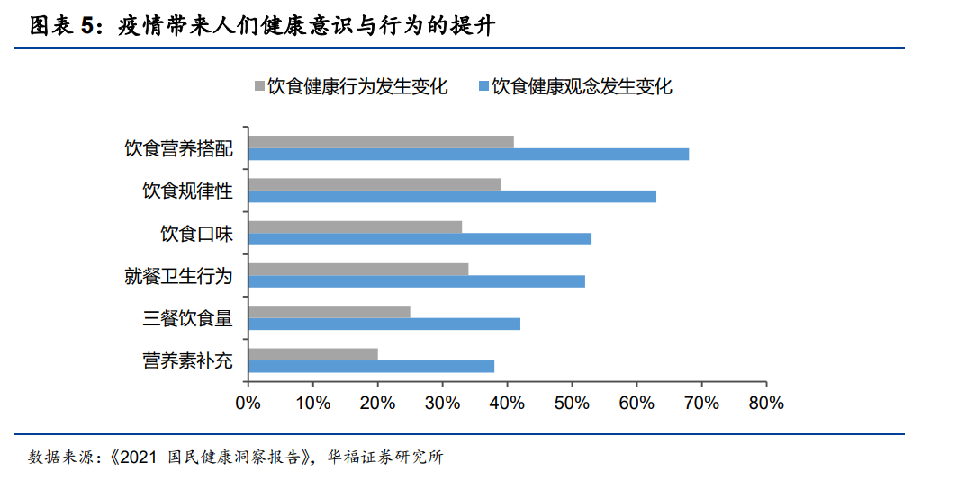 复盘日本保健品：从产业链视角看日本保健品对中国的借鉴
