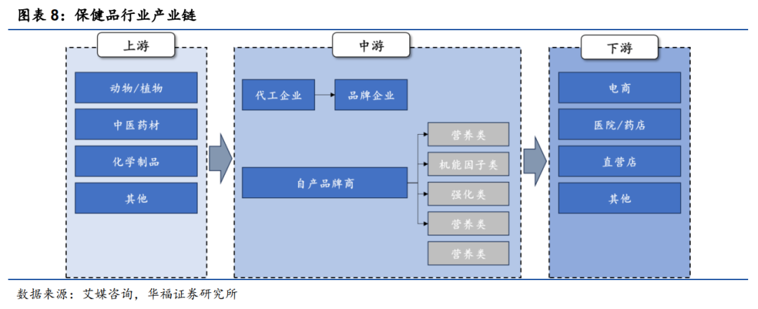 复盘日本保健品：从产业链视角看日本保健品对中国的借鉴