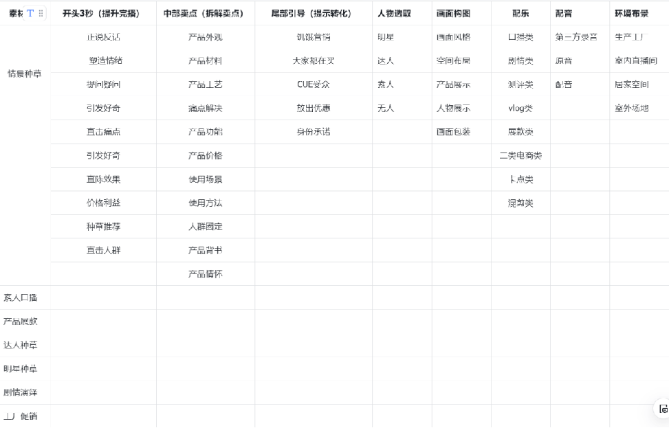 一个抖音养生茶项目的全套运营方案