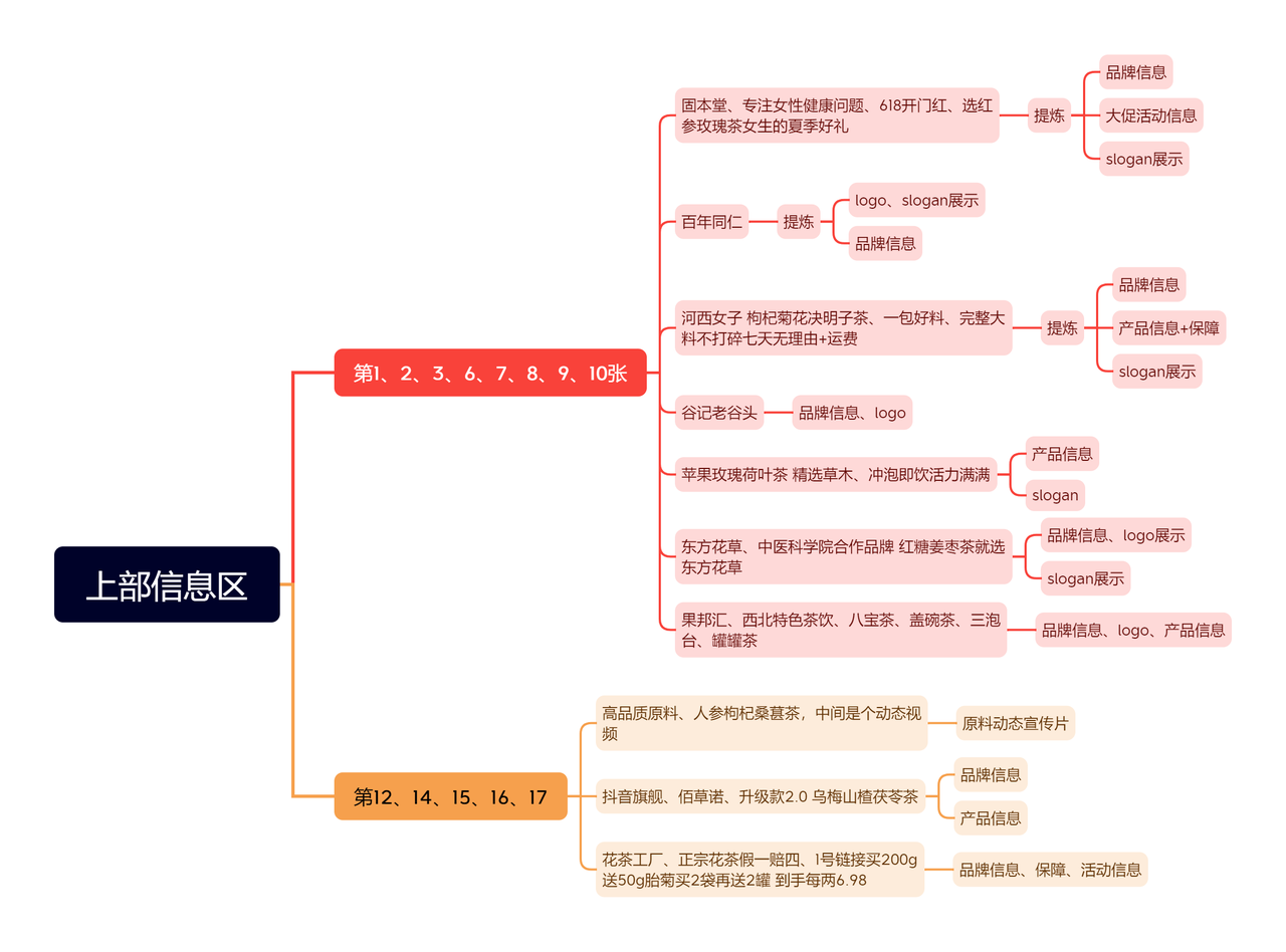 一个抖音养生茶项目的全套运营方案