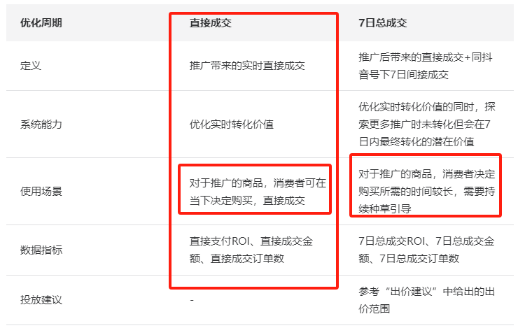 一个抖音养生茶项目的全套运营方案
