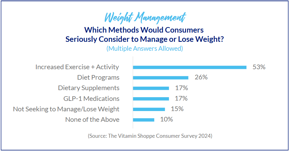 The Vitamin Shoppe