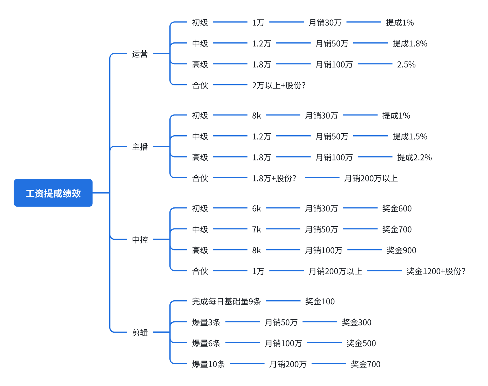 一个抖音养生茶项目的全套运营方案