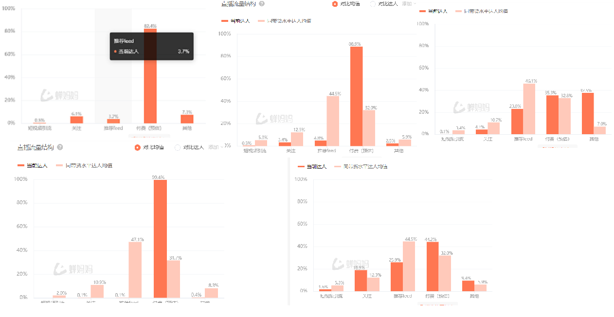 一个抖音养生茶项目的全套运营方案