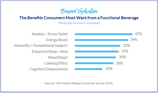 The Vitamin Shoppe