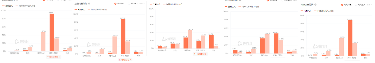 一个抖音养生茶项目的全套运营方案