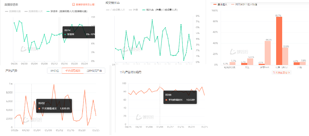一个抖音养生茶项目的全套运营方案