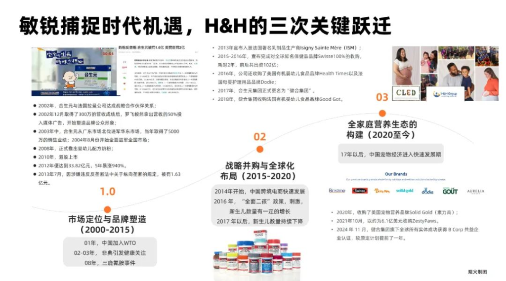 保健品出海的“冰与火”，不如来看看这位老大哥